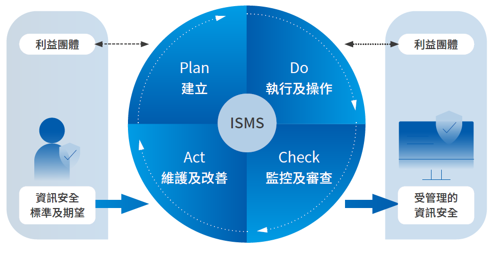 ISMS 2024