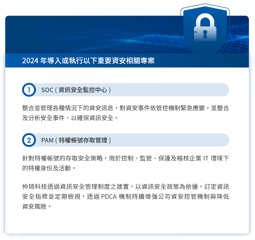 資訊安全風險管理2024