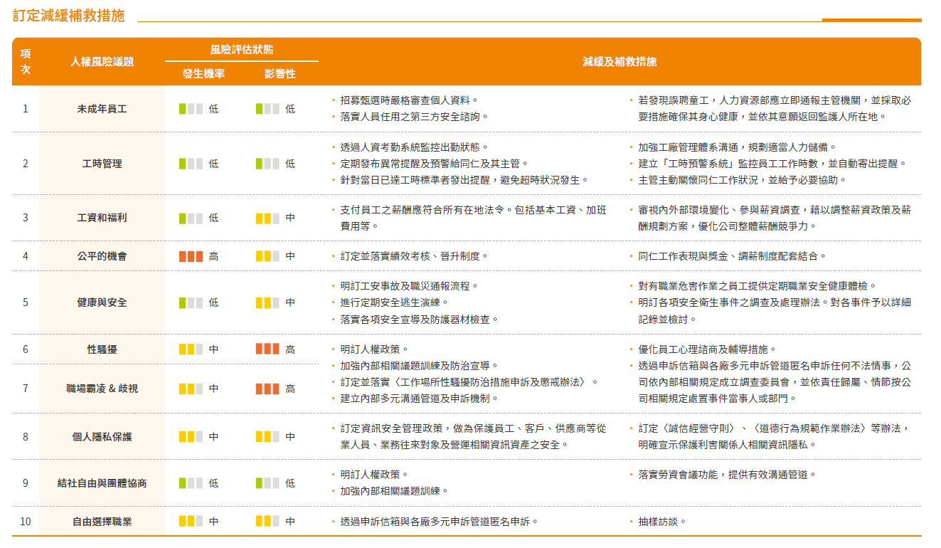 人權風險議題2025-1