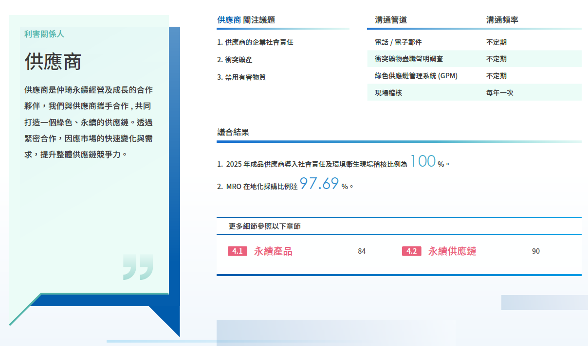 供應商2025