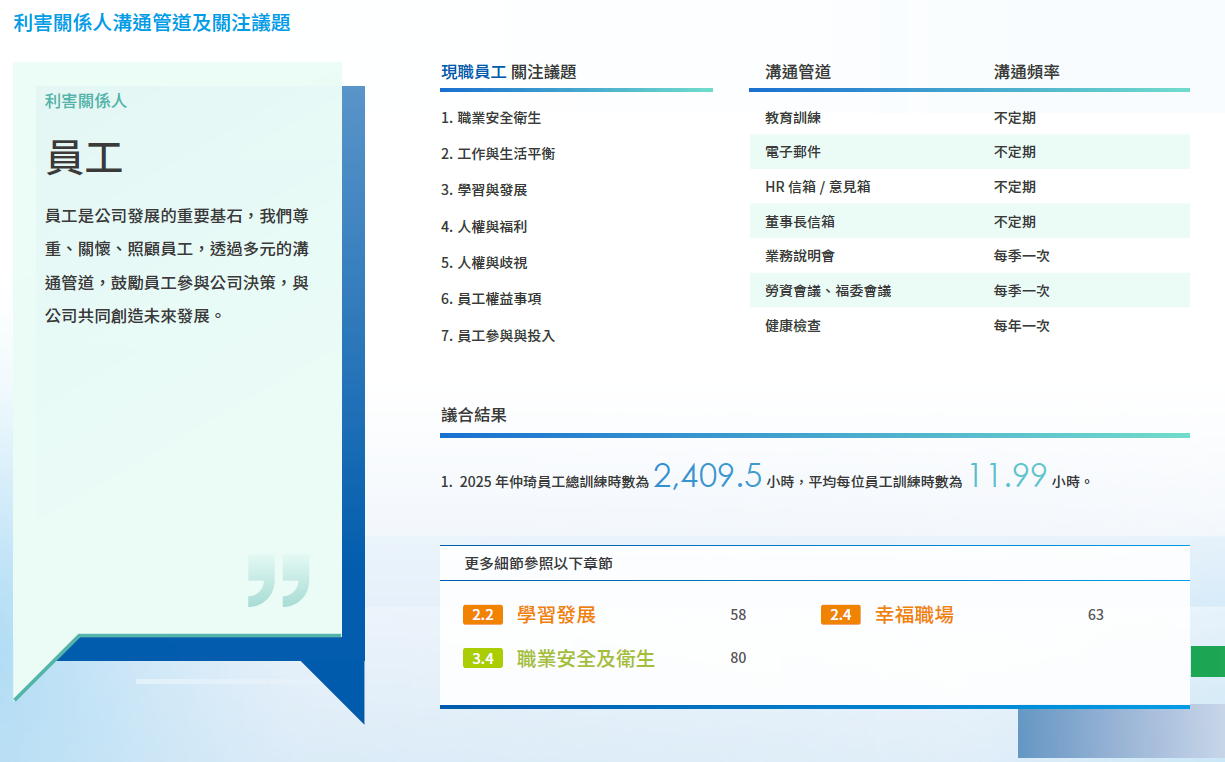 員工2025