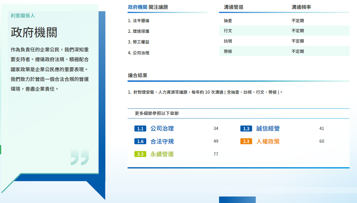 政府機關2025