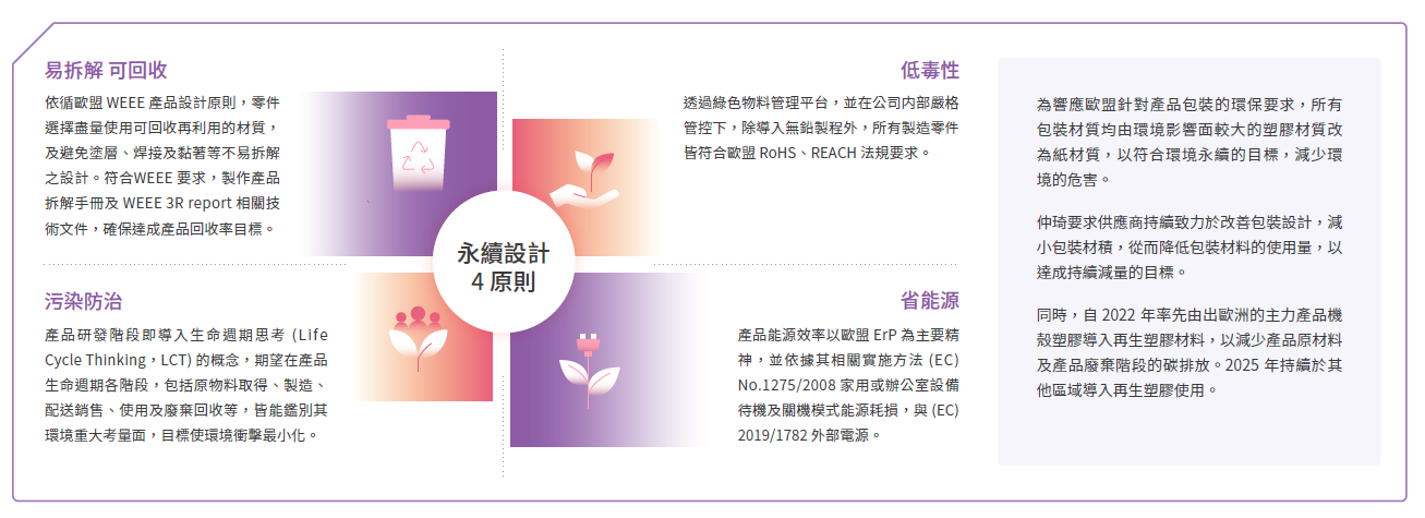 產品設計2025