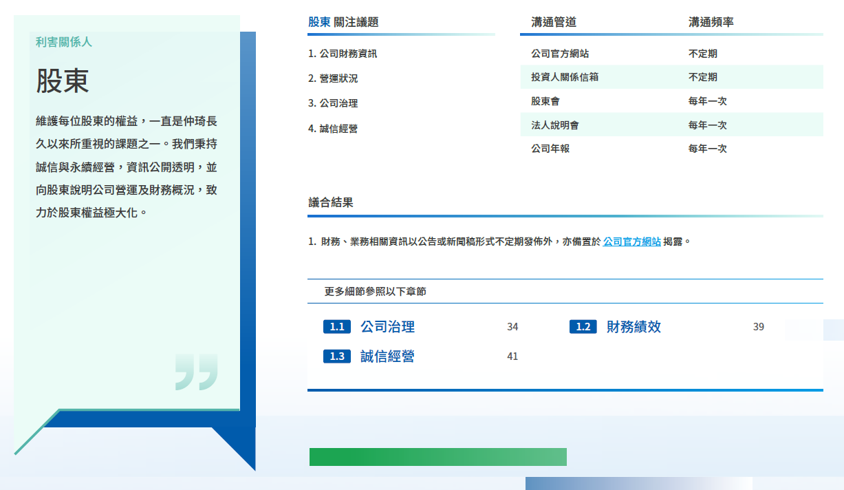 股東2025