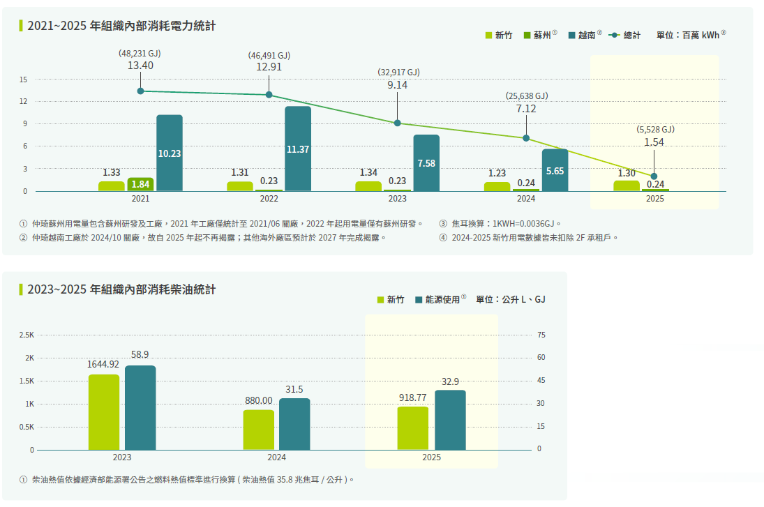 能源管理2025