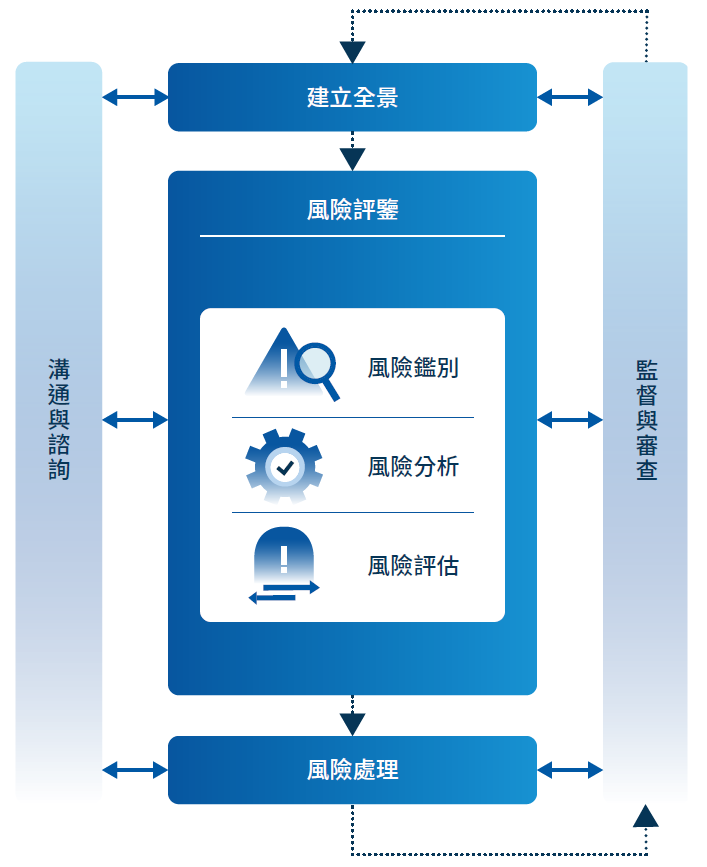 資訊安全管理流程2025
