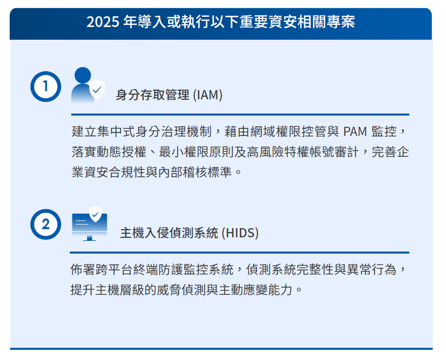 資訊安全風險管理2025